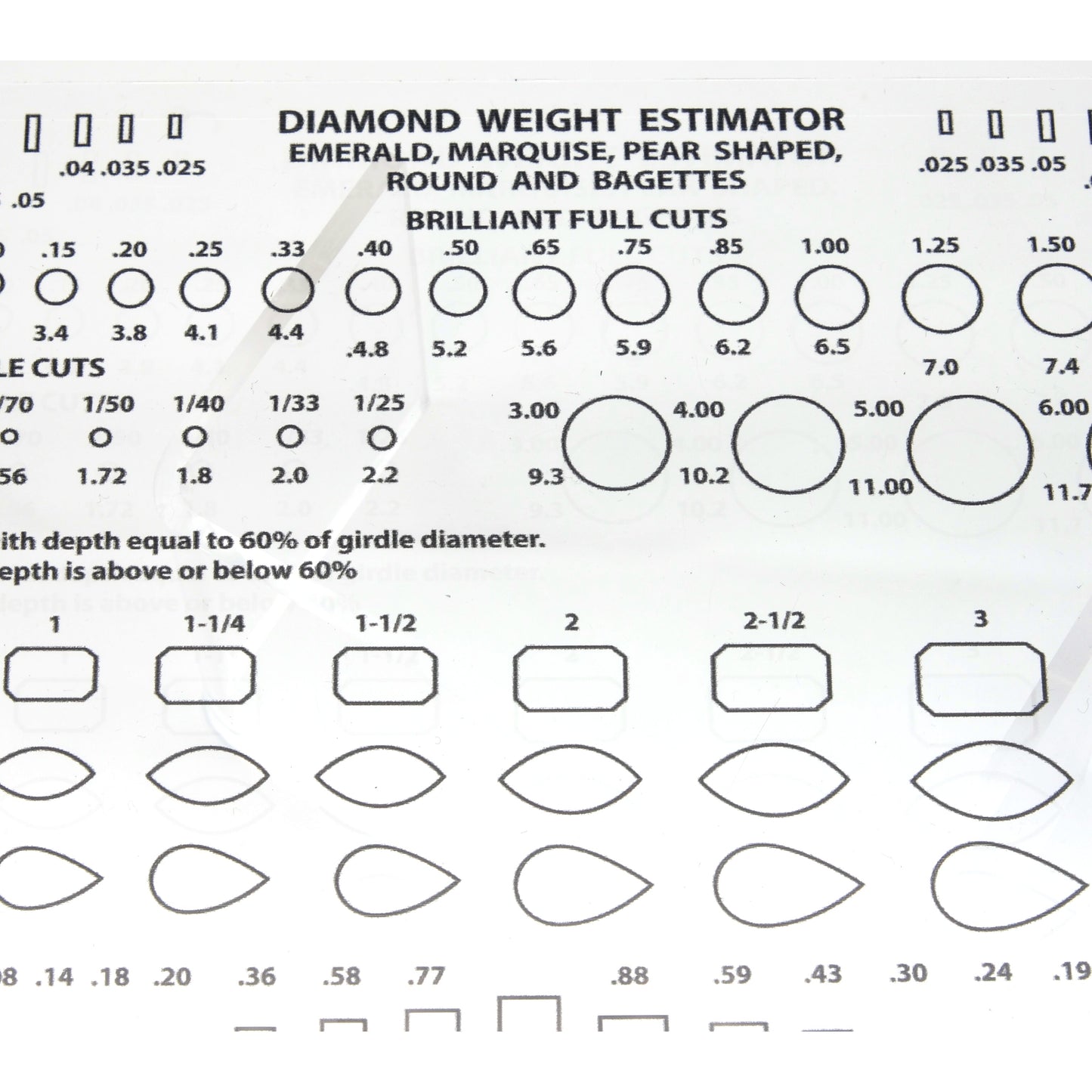 Plastic Gemstone Weight Gauge